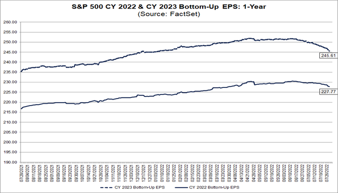 sp-500-cy-2022-cy-2023-bottom-up-eps-one-year