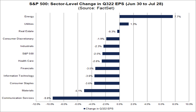 sp-500-sector-level-change-q322-eps-jun-30-jul-28