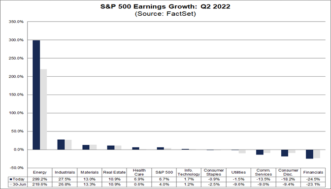 sp-500-earnings-growth-q2-2022