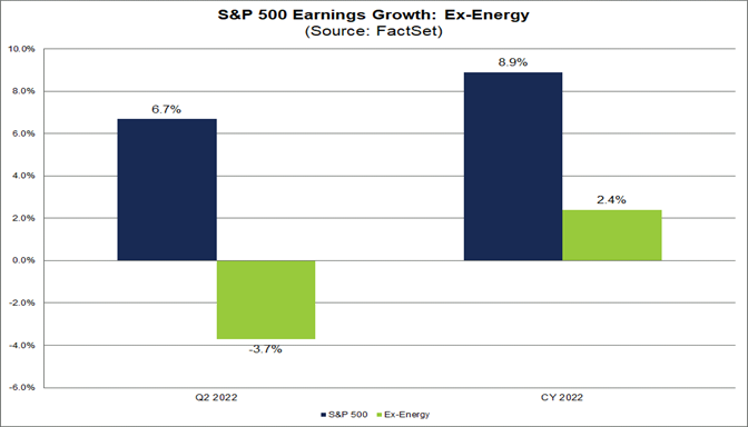 sp-500-earnings-growth-ex-energy