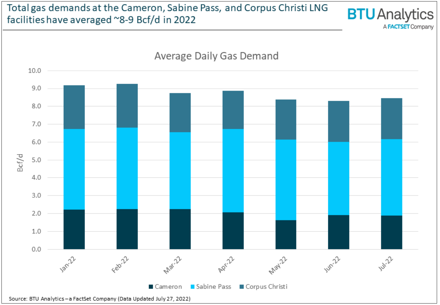 average-daily-gas-demand