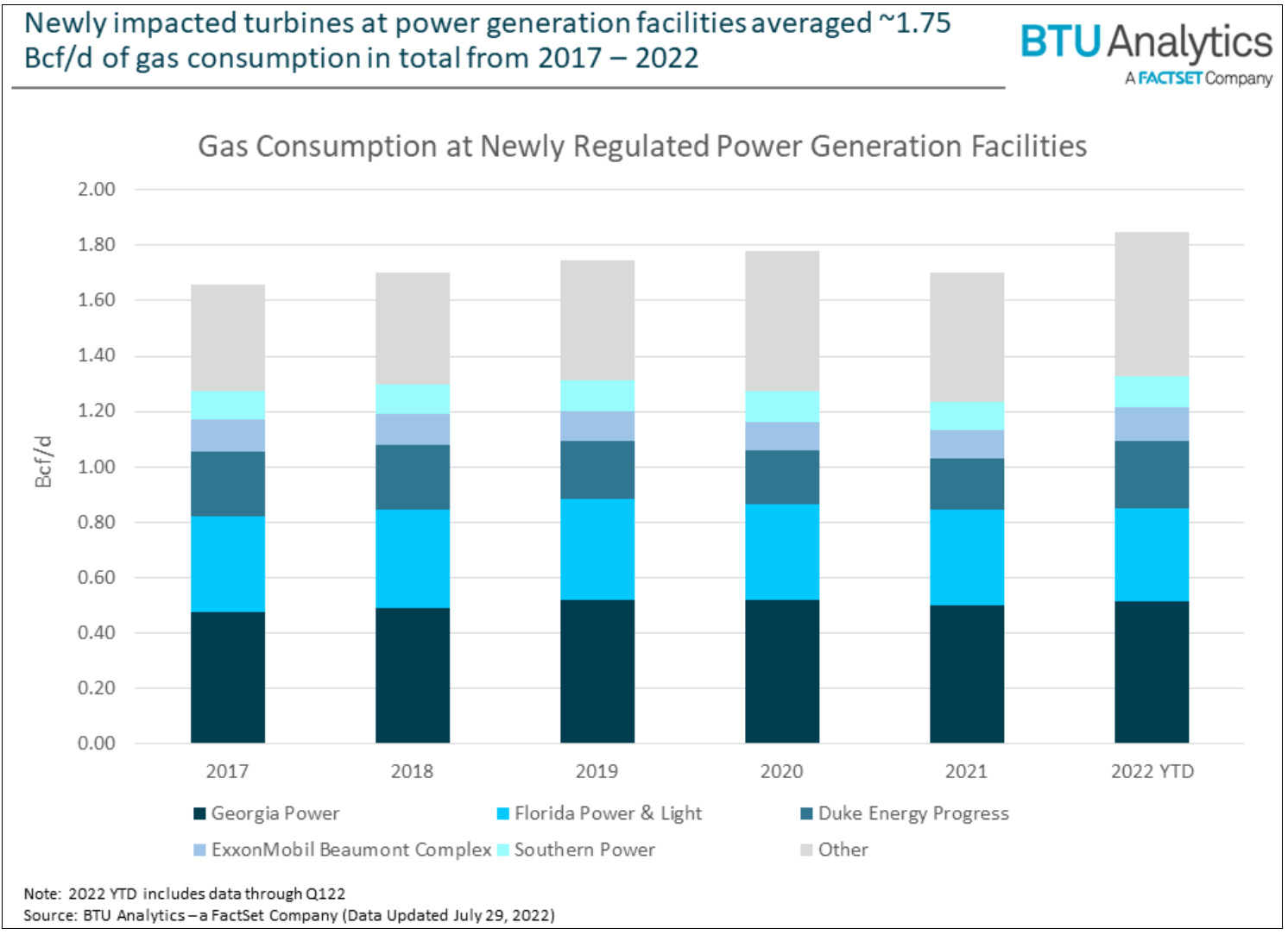 gas-consumption-newly-regulated-power-generation-facilities
