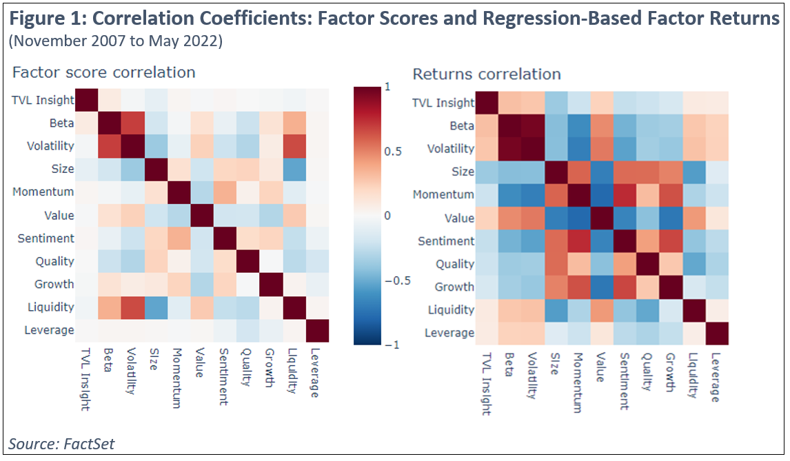 correlation-coefficients-factor-scores-regression-based-factor-returns