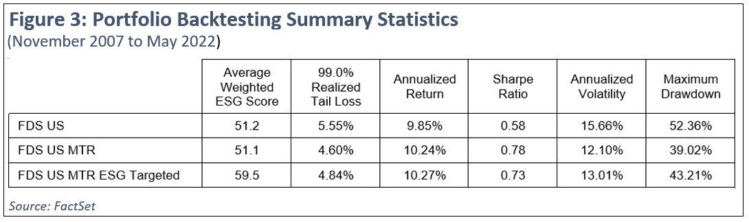table-portfolio-backtesting-summary-statistics-mtr