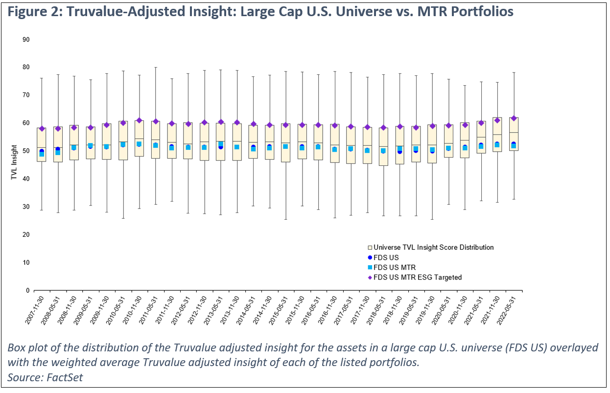 truvalue-adjusted-insight-large-cap-us-universe-vs-mtr-portfolios
