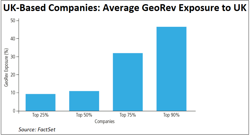 uk-based-companies-georev-exposure-to-uk