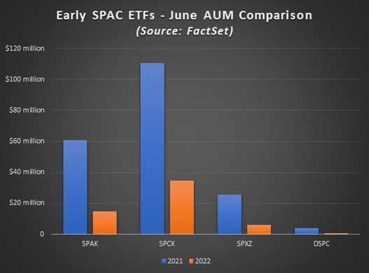 The Curious Case of SPAC ETFs
