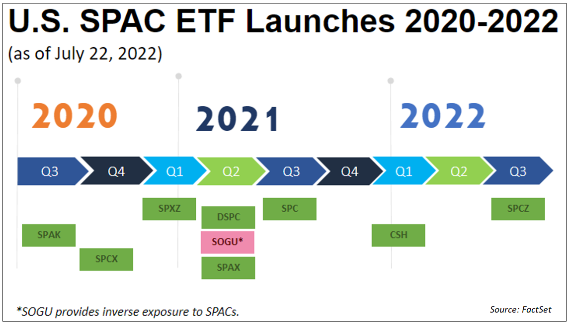 The Curious Case of SPAC ETFs