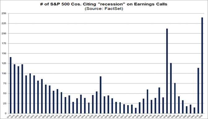 Highest Number of S&P 500 Companies Citing “Recession” on Q2 Earnings ...