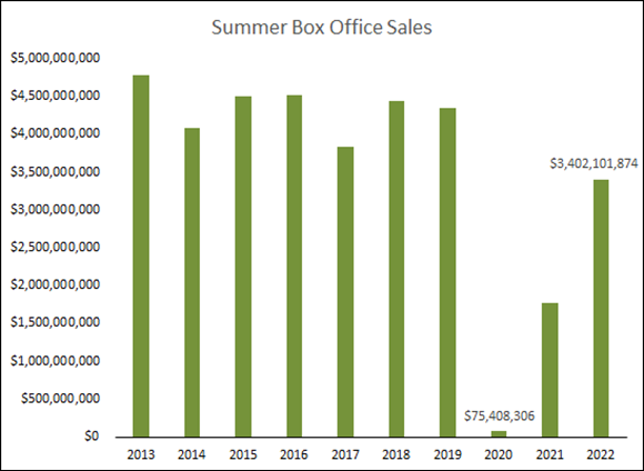 box_office_sales