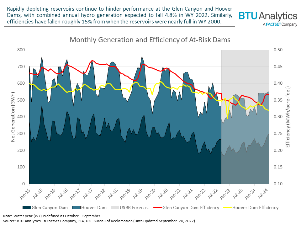 dam-generation-efficiencies
