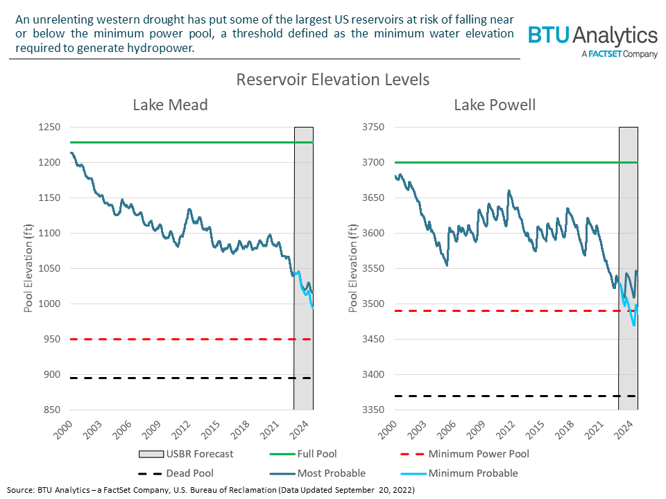 lake-mead-and-lake-powell-reservoir-elevation-levels