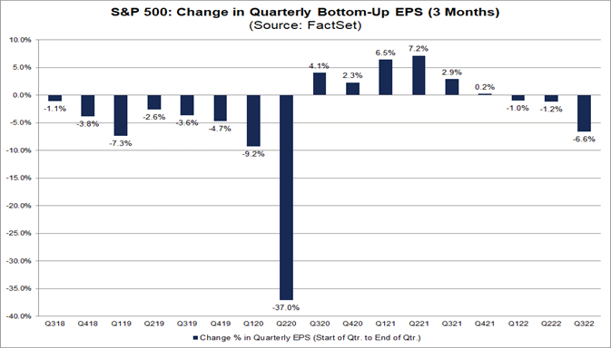 sp500-change-in-quarterly-bottom-up-eps