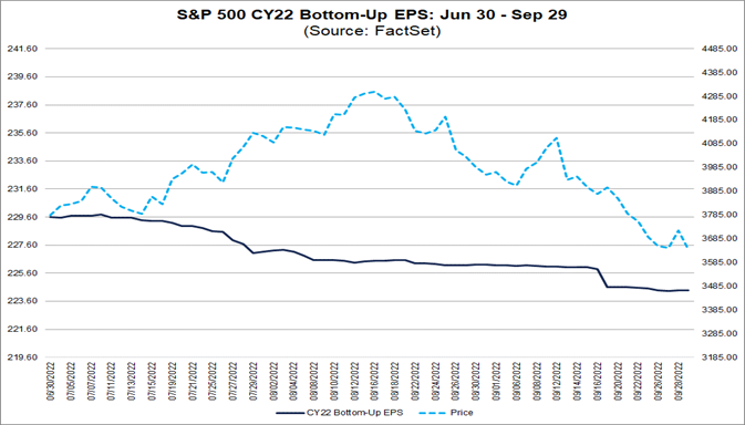 sp500-cy22-bottom-up-eps