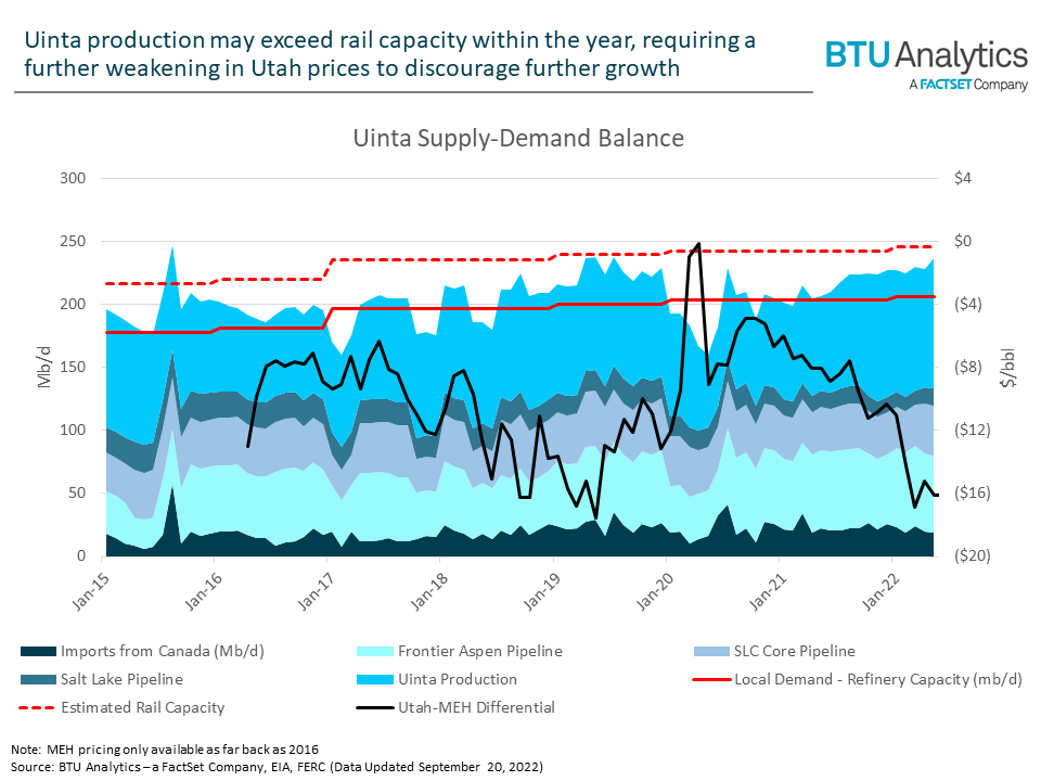uinta-supply-demand-balance