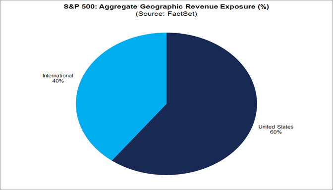 sp500-aggregate-geographic-revenue-exposure