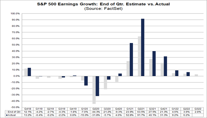 sp500-earnings-growth-end-of-quarter-estimate-vs-actual