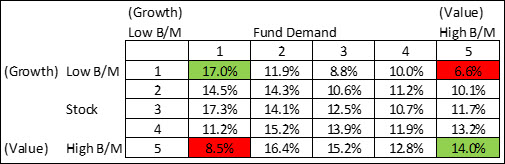 annualized-portfolio-return-percentage2