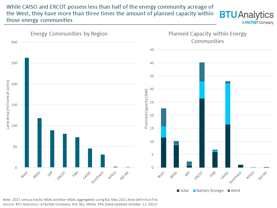 energy-communities-vs-qualifying-acreage-graph