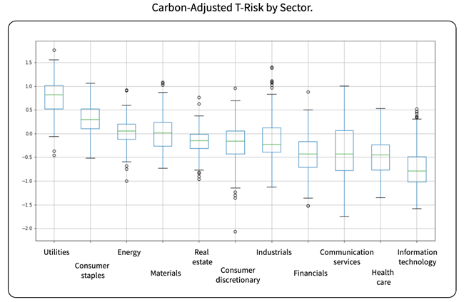 carbon-adjusted-t-risk