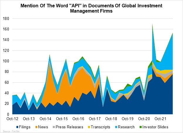 mention-of-the-word-api-in-documents-of-global-investment-management-firms