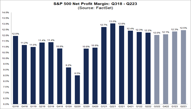 sp500-net-profit-margin-q318-q223