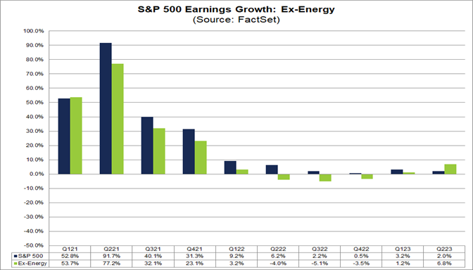 sp500-earnings-growth-ex-energy-2