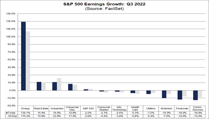 sp500-earnings-growth-q3-2022