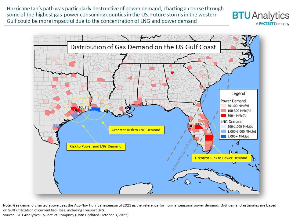 distribution-gulf-coast-gas-demand
