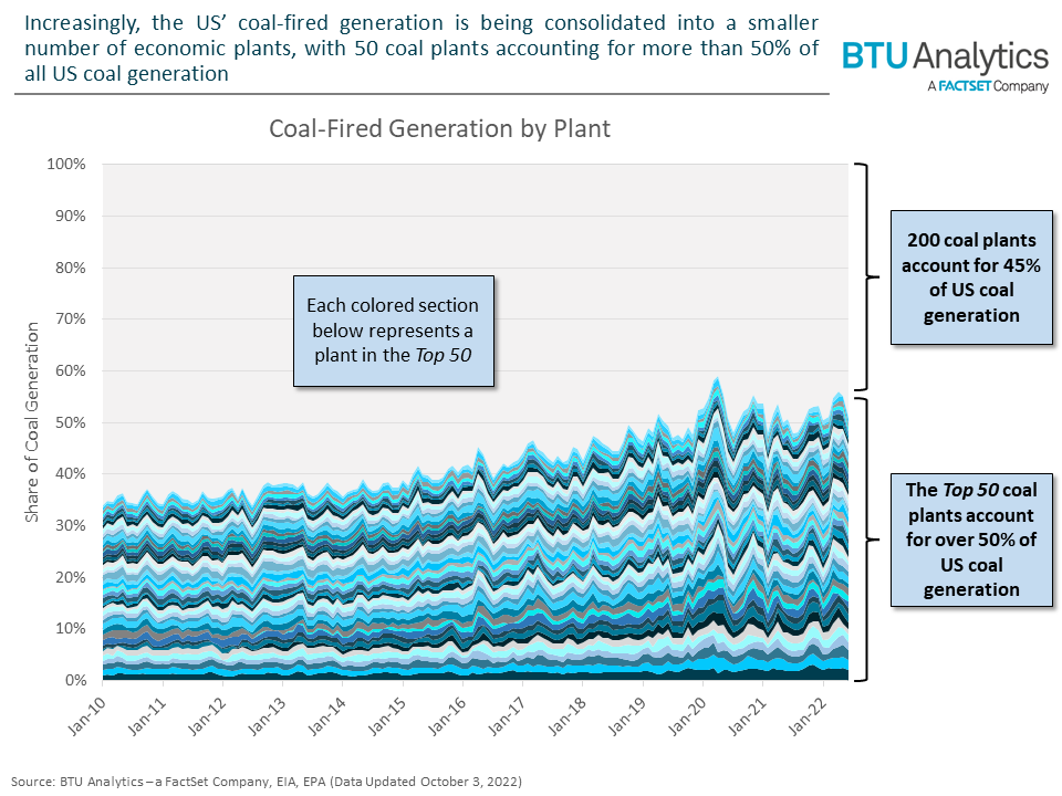 coal-fired-generation-by-plant