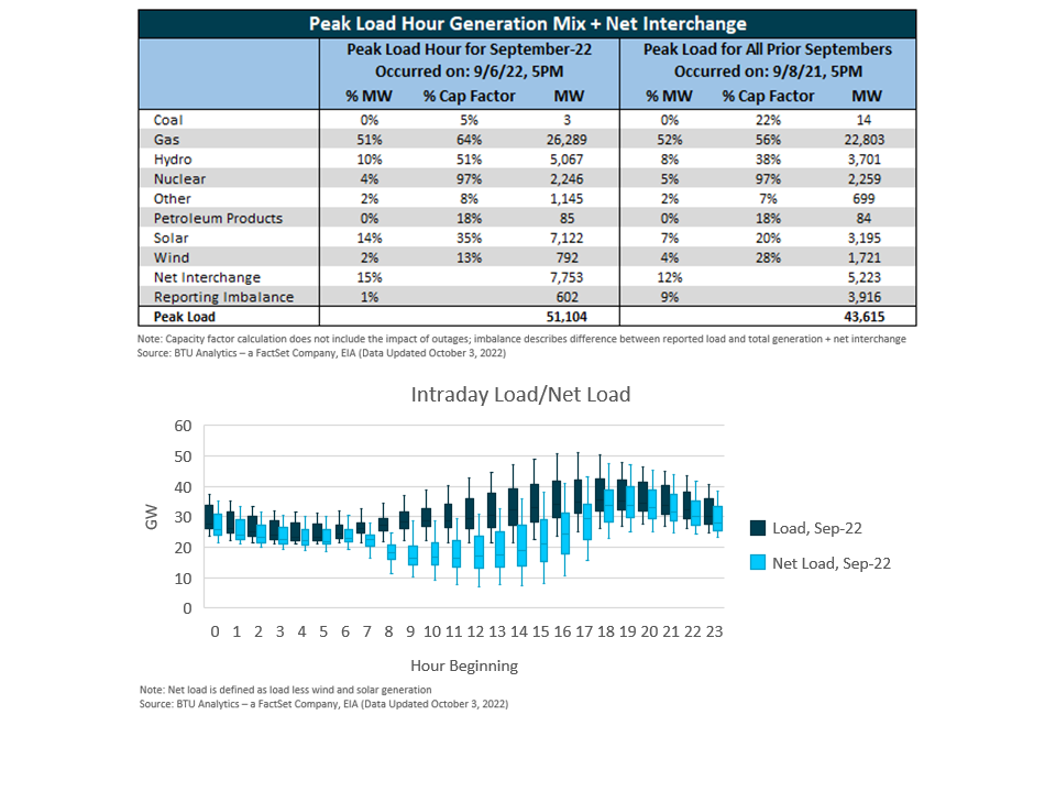 New Report Announcement: The US Power Brief