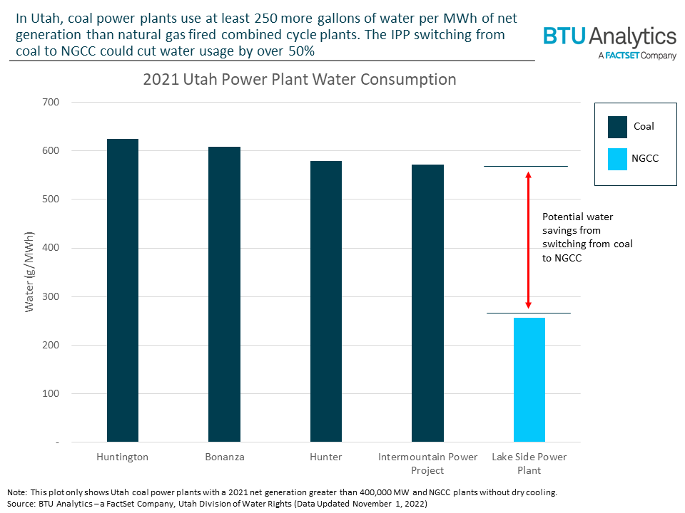 utah-power-plant-water-usage