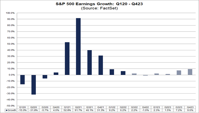 sp500-earnings-growth-q120-q423
