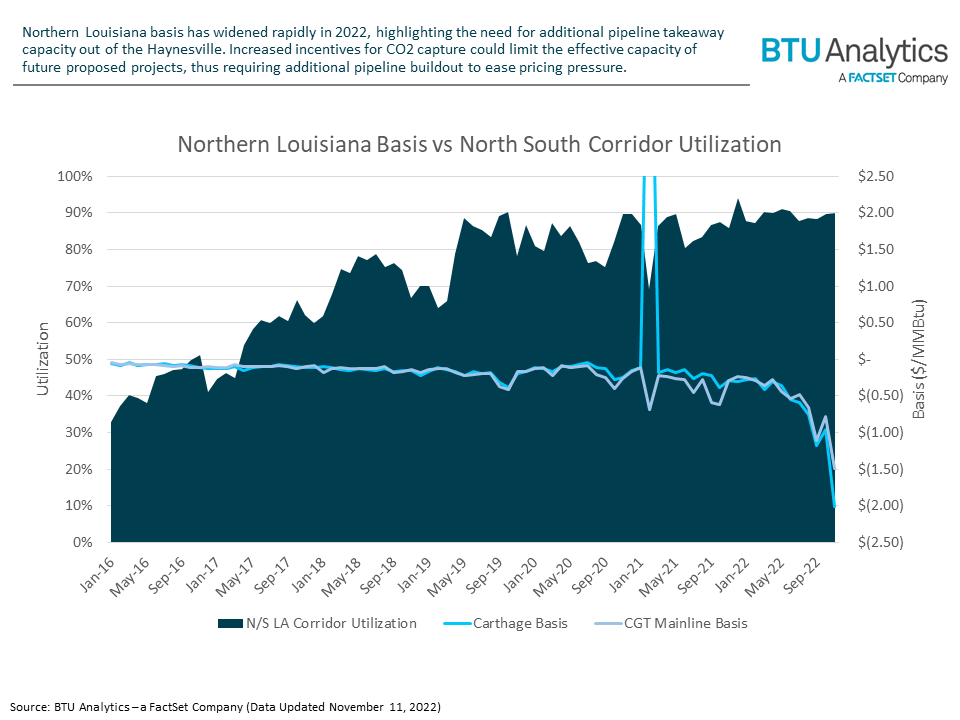 North-LA-basis-vs-north-to-south-utilization