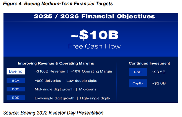 04-figure-04-boeing-medium-term-financial-targets