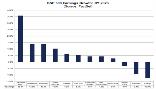 02-sp-500-earnings-growth-cy-2023-source-factset