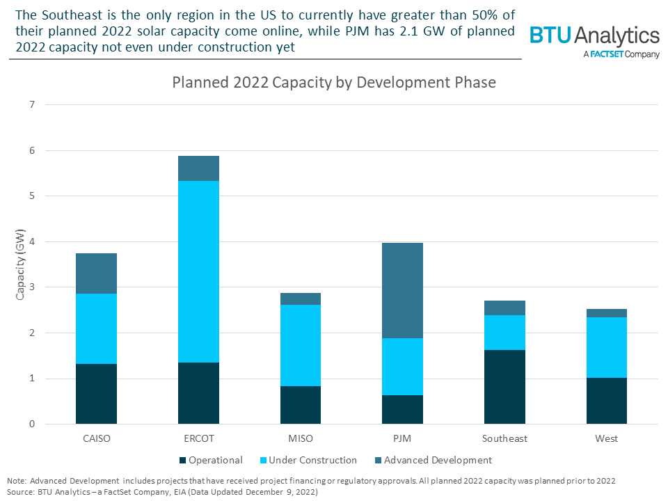 planned-capacity-by-development-phase