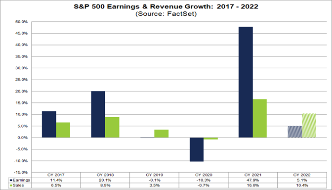 01-sp-500-earnings-and-revenue-growth-2017-to-2022