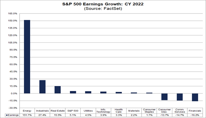 02-sp-500-earnings-growth-calendar-year-2022