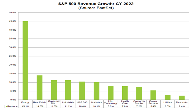 03-sp-500-revenue-growth-calendar-year-2022