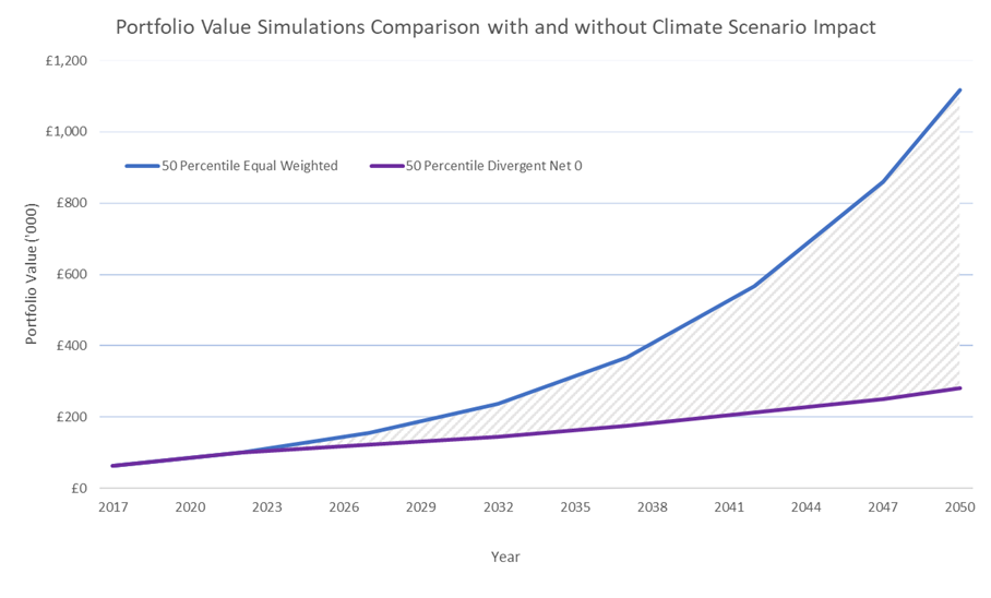 01-portfolio-value-simulations-comparison-with-and-without-climate-scenario-impact