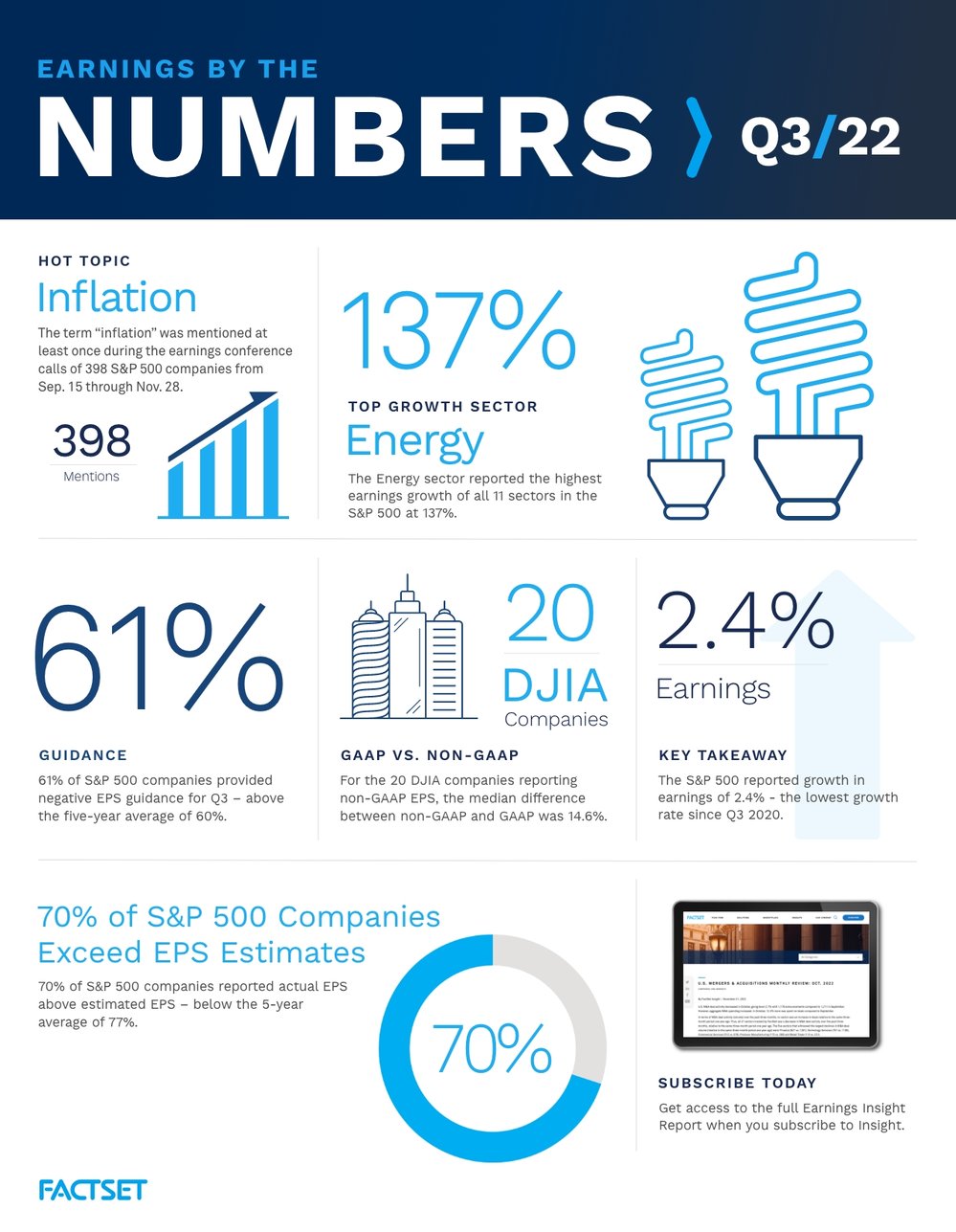 Earnings Insight infographic Q3 2022 by the numbers