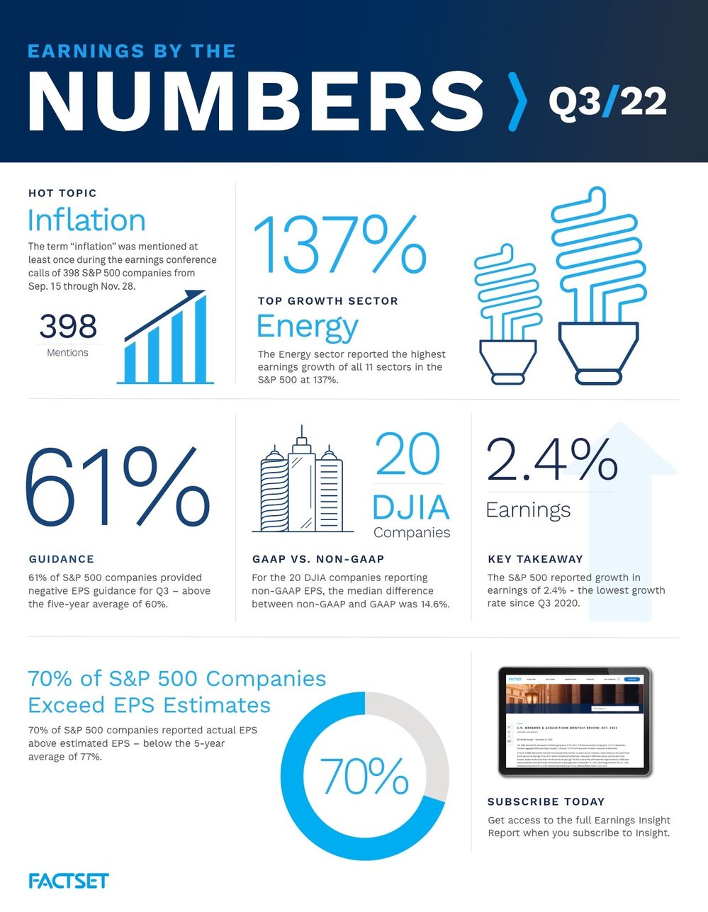 earnings-by-the-numbers-q3-2022-infographic