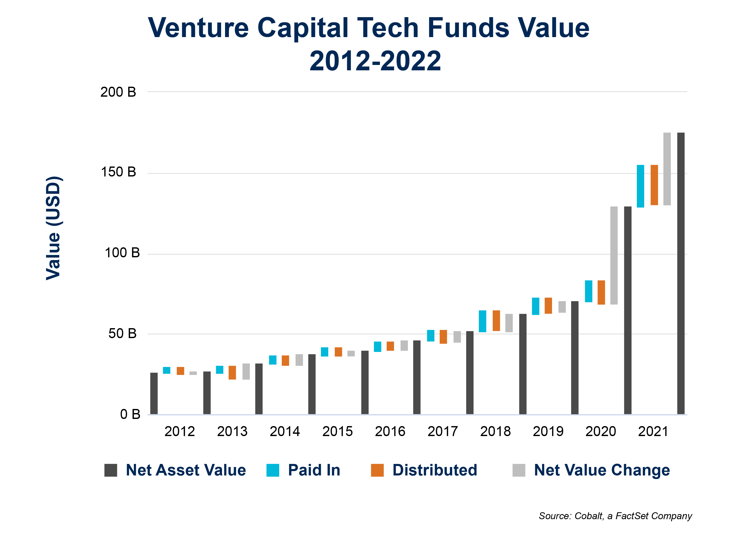 the-crypto-winter-of-discontent-examing-the-value-of-venture-capital-tech-over-the-past-decade-1