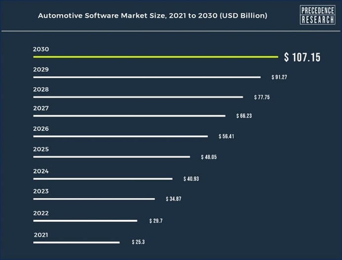 01-automotive-software-market-size-2021-to-2030-usd-billion-precedence-research