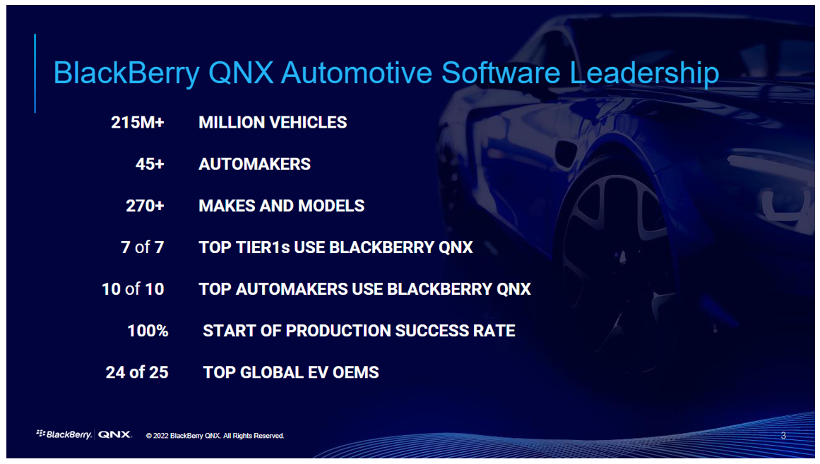 04-blackberry-qnx-automotive-software-leadership