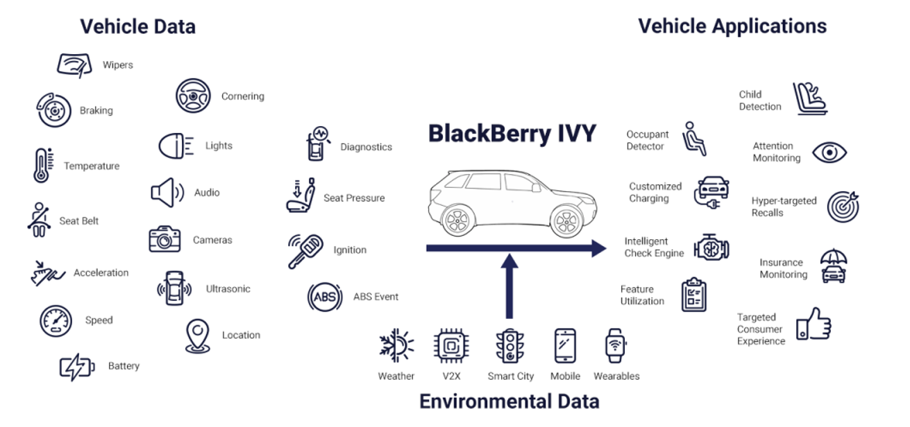 05-blackberry-ivy-vehicle-data-environmental-data-vehicle-applications