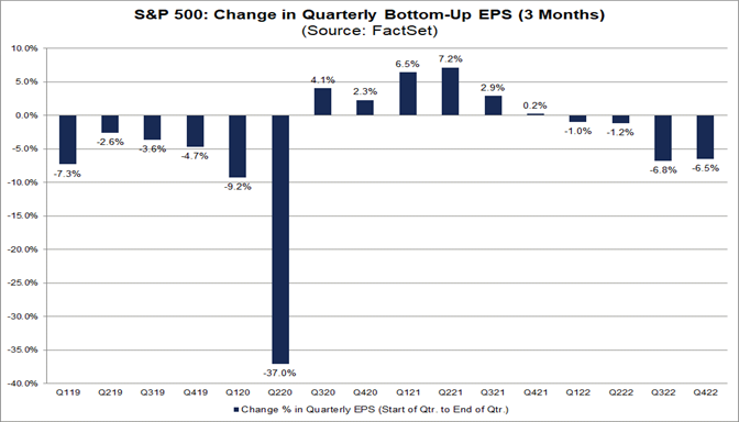 01-sp-500-change-in-quarterly-bottom-up-eps-3-months