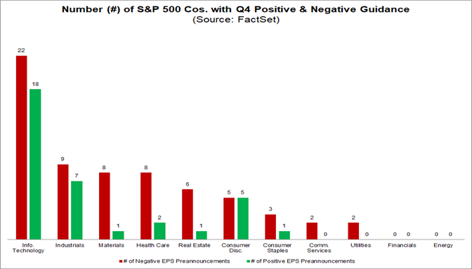 02-number-of-sp-500-companies-with-q4-positive-and-negative-guidance