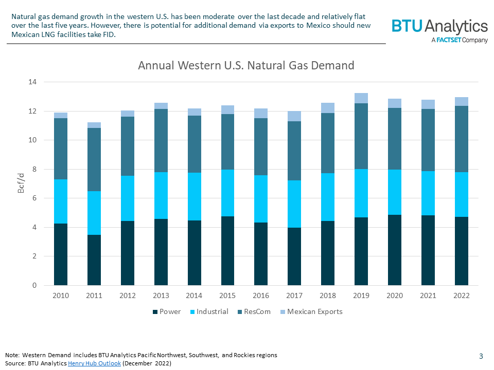 annual-western-us-gas-demand